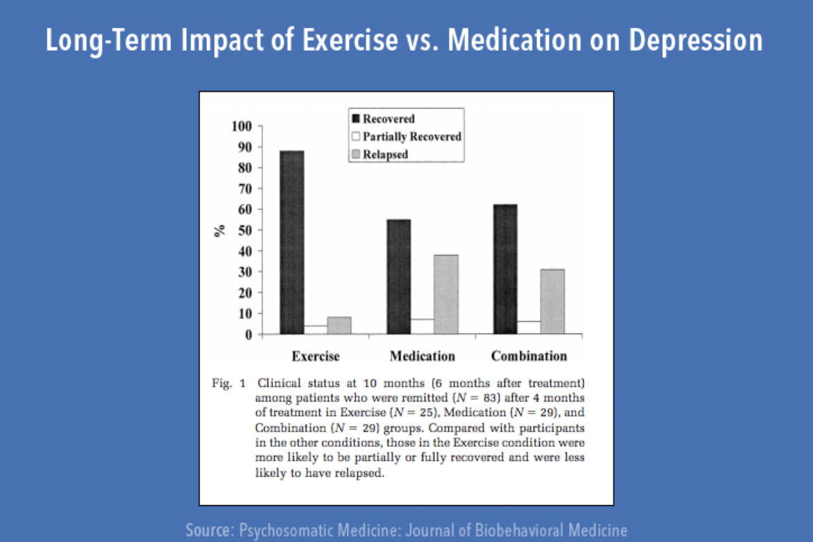 exercise-and-depression